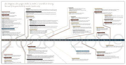 changes in the legislation about biodiesel