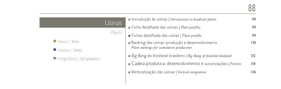 Sumário do Anuário.
