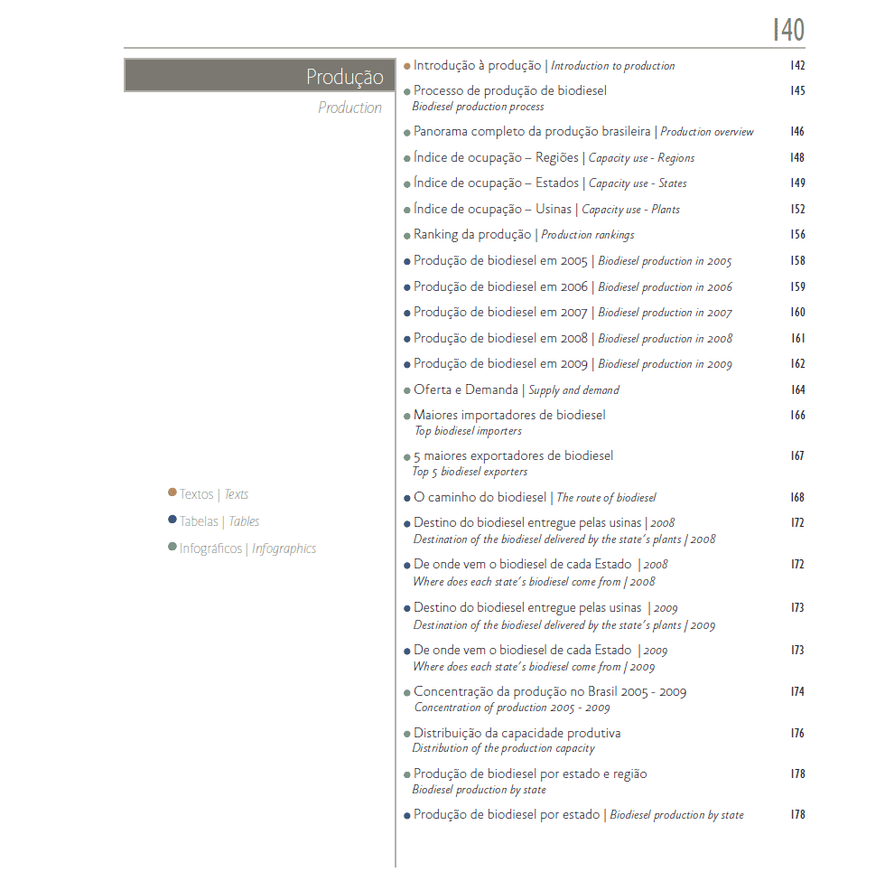 Sumário do Anuário.