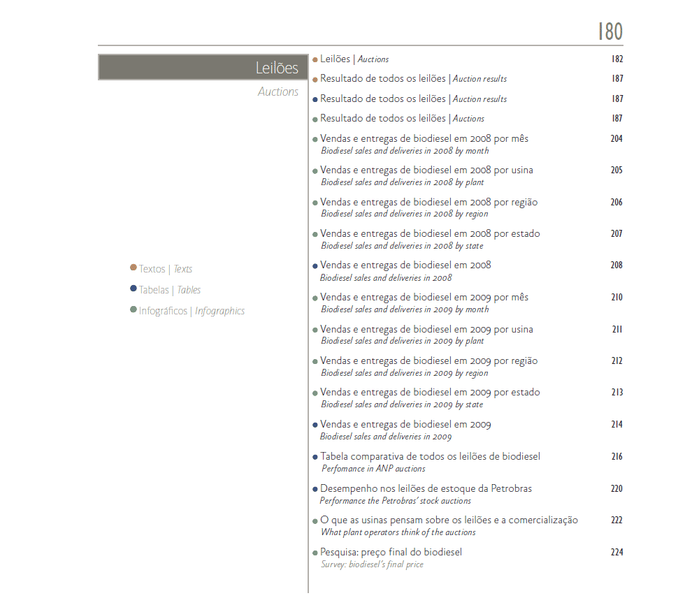 Sumário do Anuário.