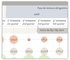 Quarterly market Brazil