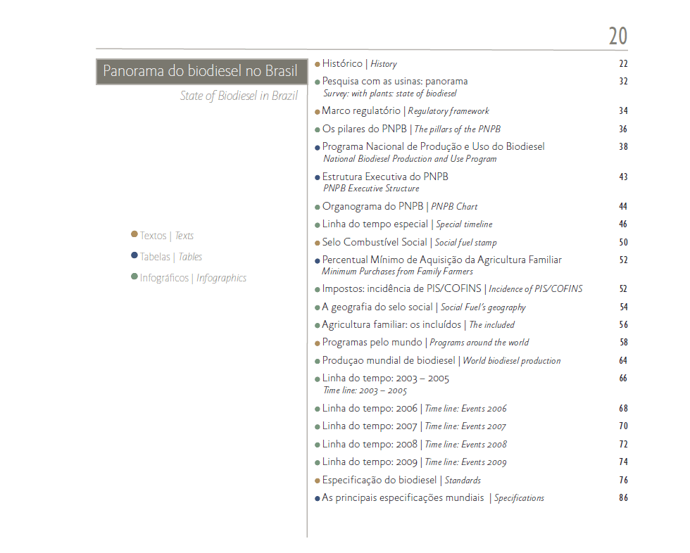 Sumário do Anuário.