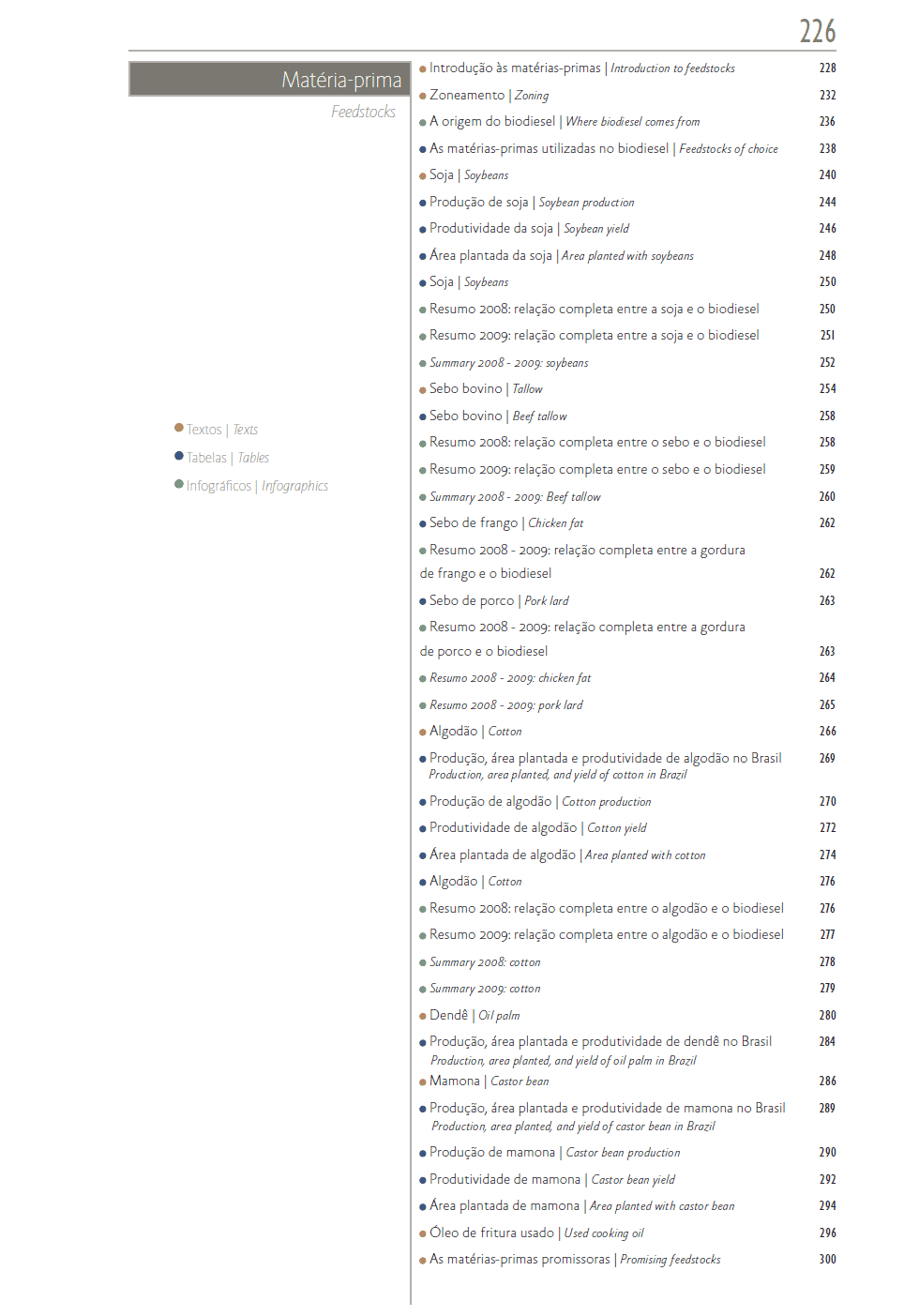 Sumário do Anuário.