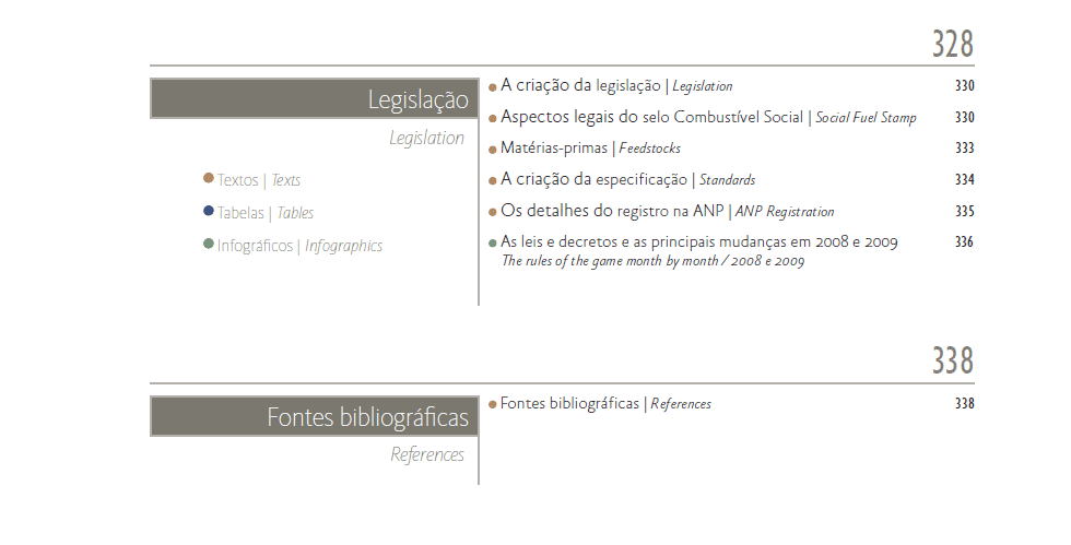 Sumário do Anuário.