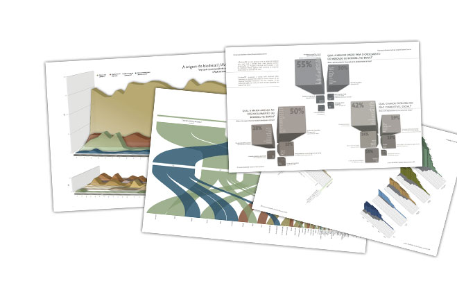Research with biodiesel plants